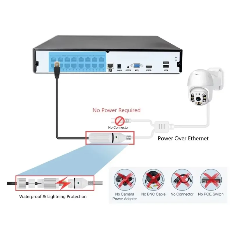 Colorvu Kabelgebundenes CCTV-K – Home Security And Cctv Bewertung und Preis