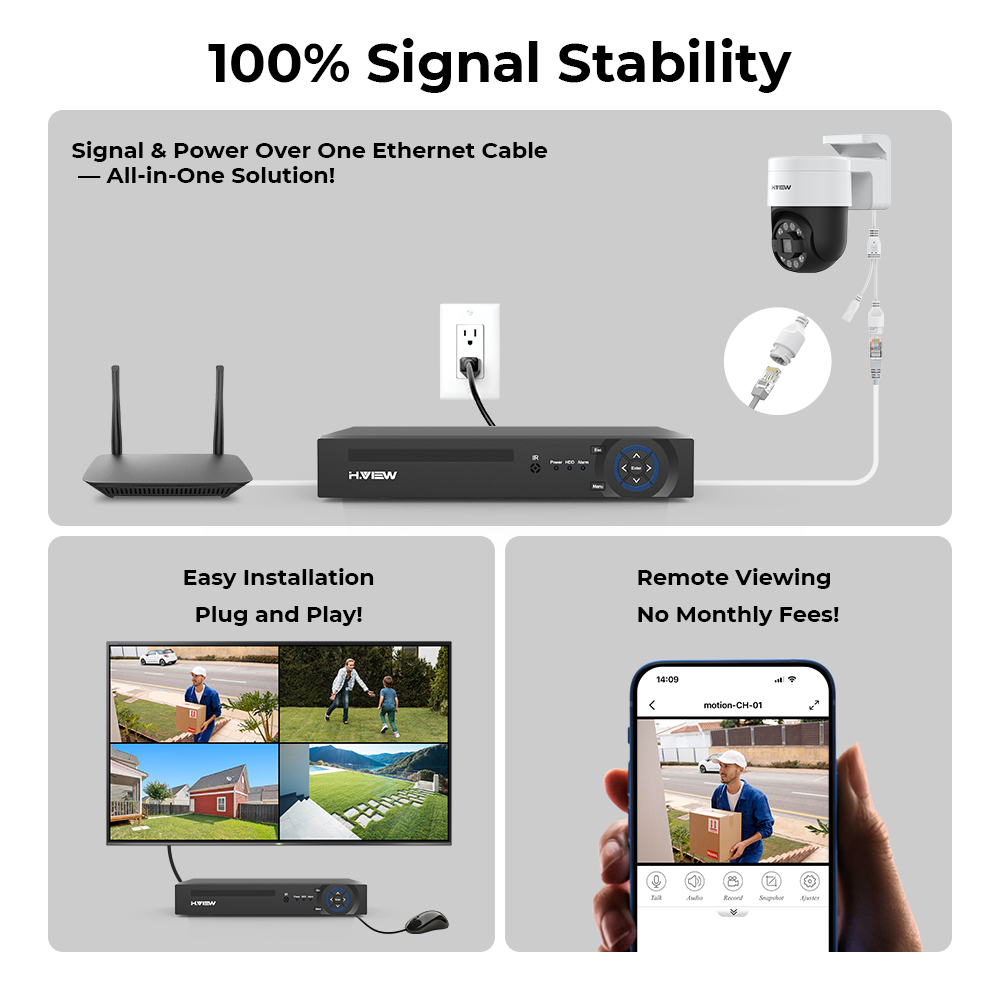 H.view 8Ch 4K 5MP 8MP CCTV-Übe – Home Security Monitoring Bewertung und Preis