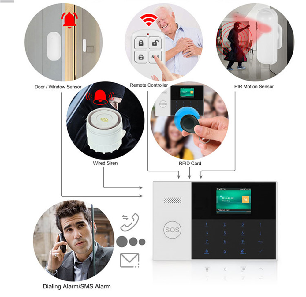 PGST PF-50 Hochwertige drahtlo – Home Security Systems Bewertung und Preis