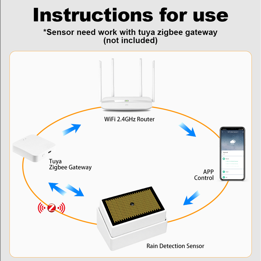 Tuya ZigBee Smart Regensensor  – Home Security Battery Bewertung und Preis