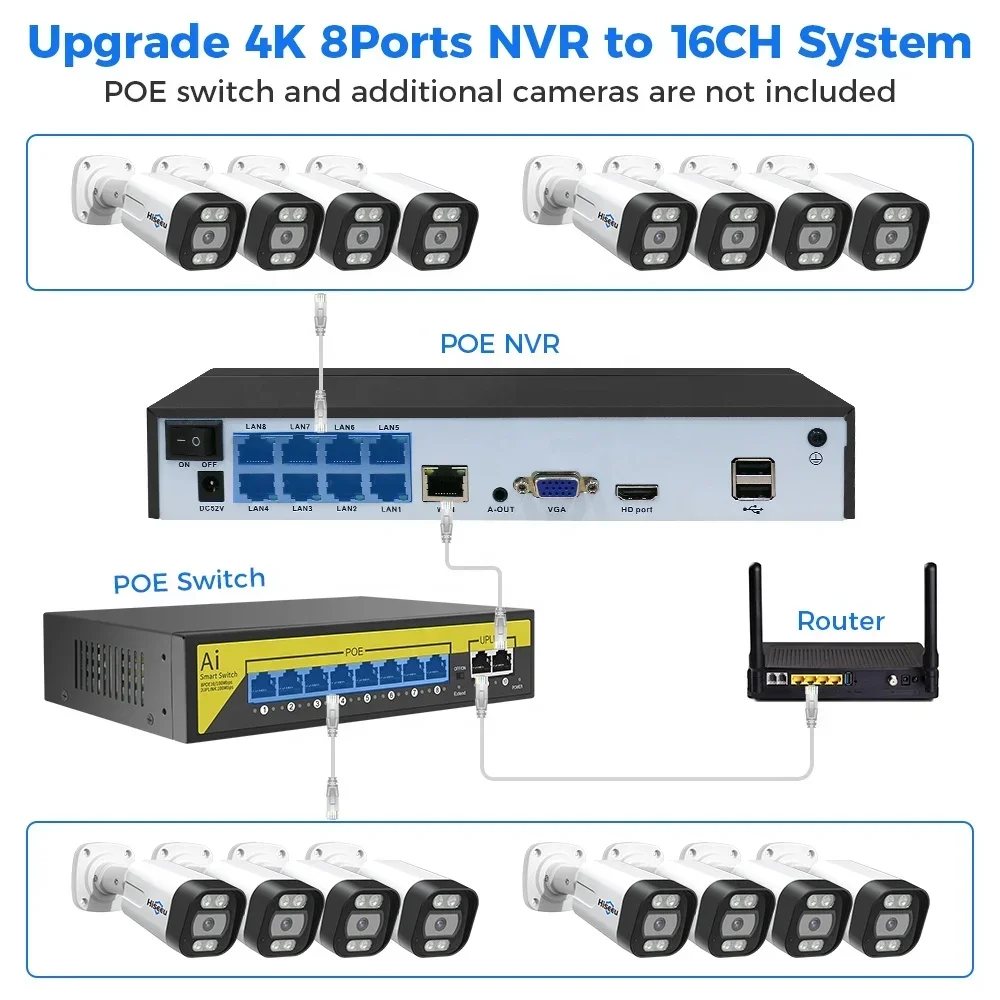 Hiseeu 4K 8-Kanal 8MP Außen-Üb – Home Security And Cctv Bewertung und Preis
