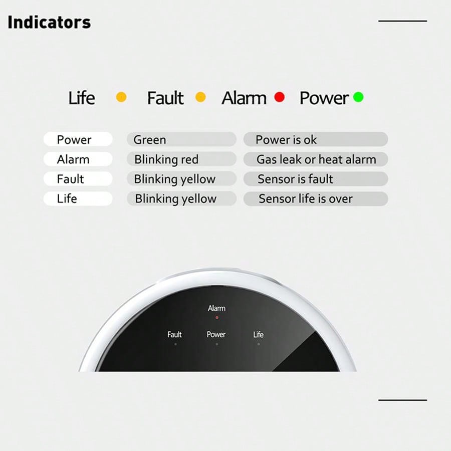 2,4G WiFi Gasalarm-Sensor, Det – Home Security Monitoring Bewertung und Preis